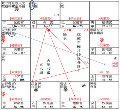 馬頭帶劍八字|八字馬頭帶劍格特徵